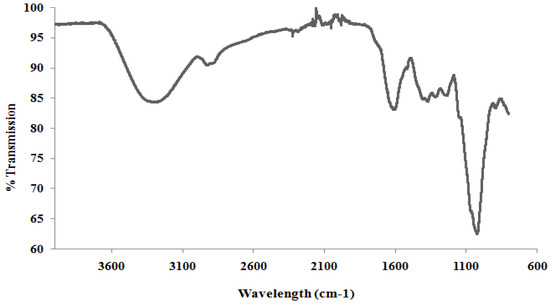 Molecules 17 01635 g002 550