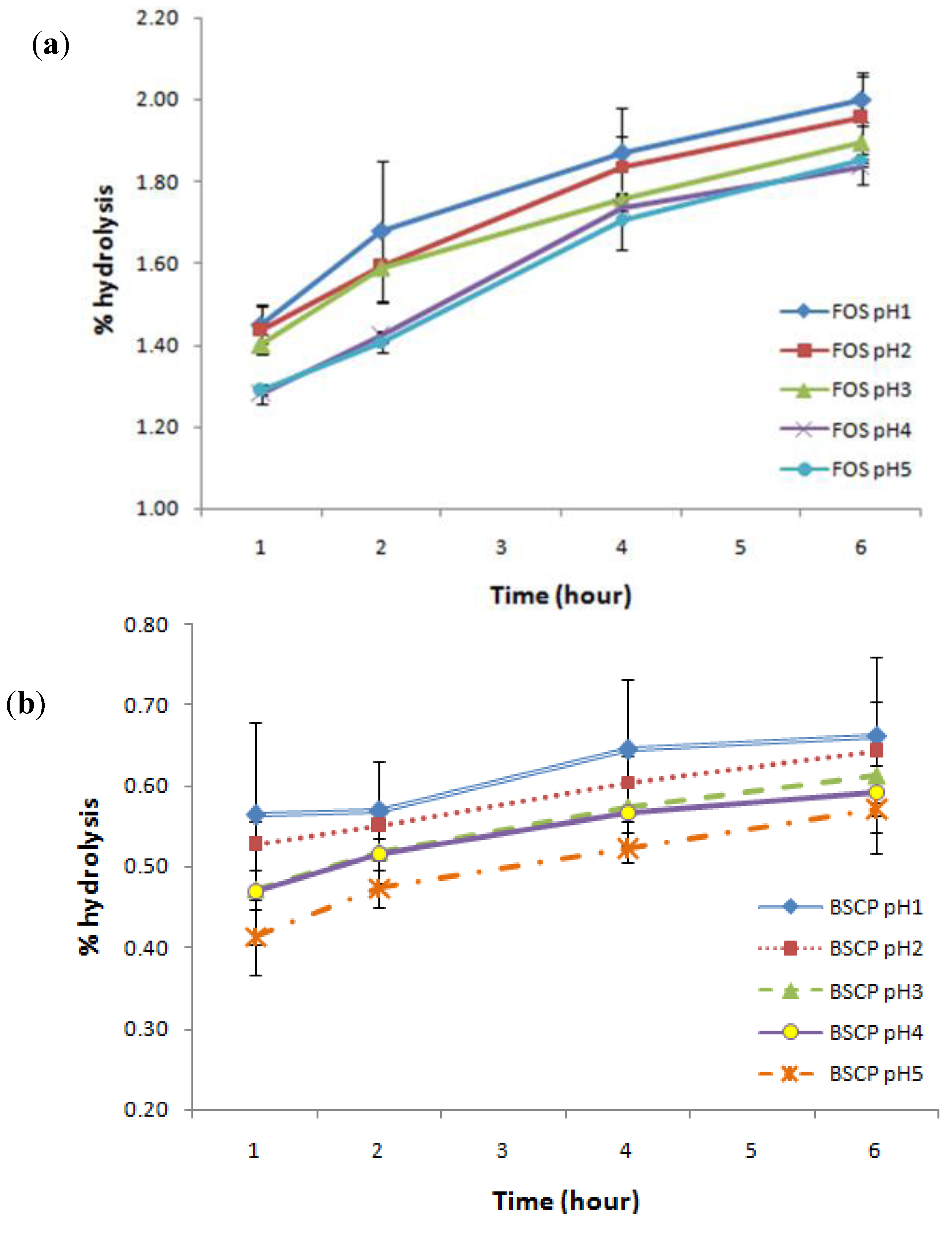 Molecules 17 01635 g003