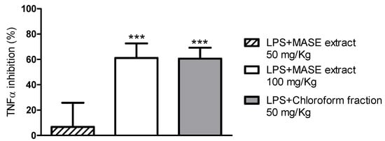 Molecules 17 01665 g005 550