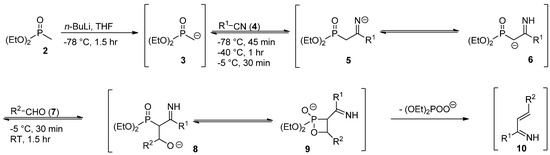 Molecules 17 01675 g002 550