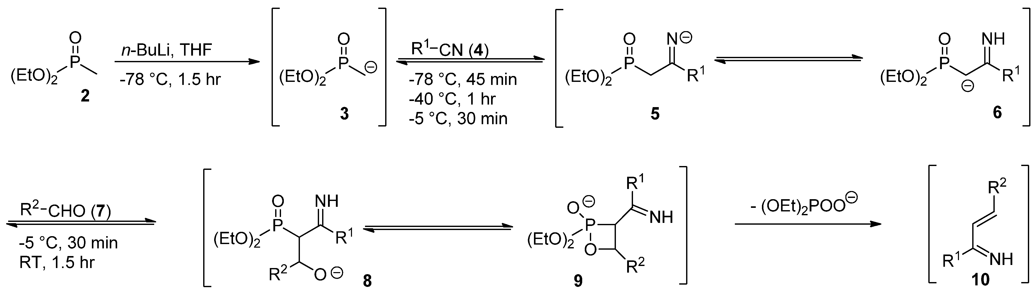 Molecules 17 01675 g002