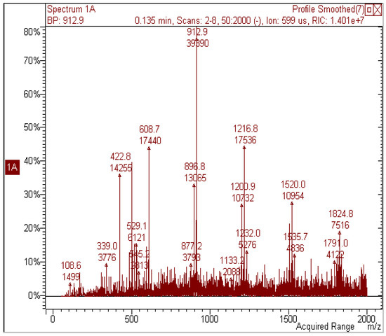 Molecules 17 01686 g001 550