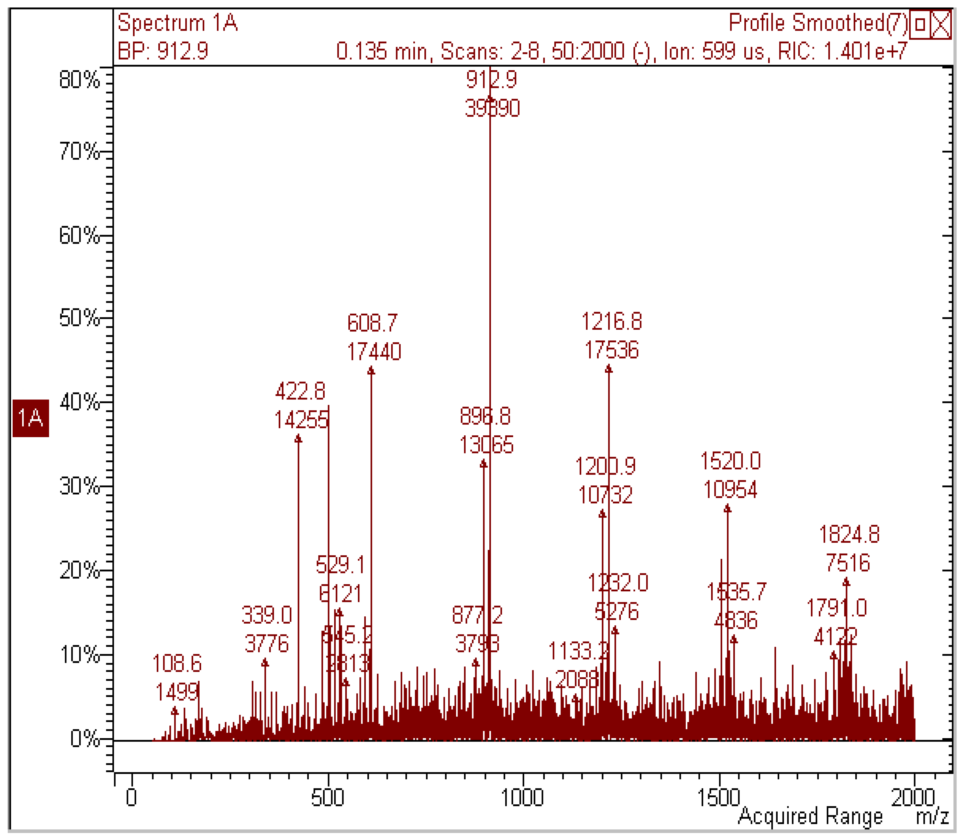 Molecules 17 01686 g001