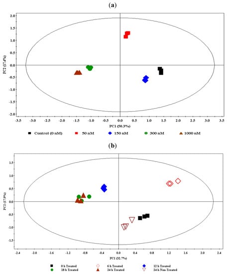 Molecules 17 01698 g002 550