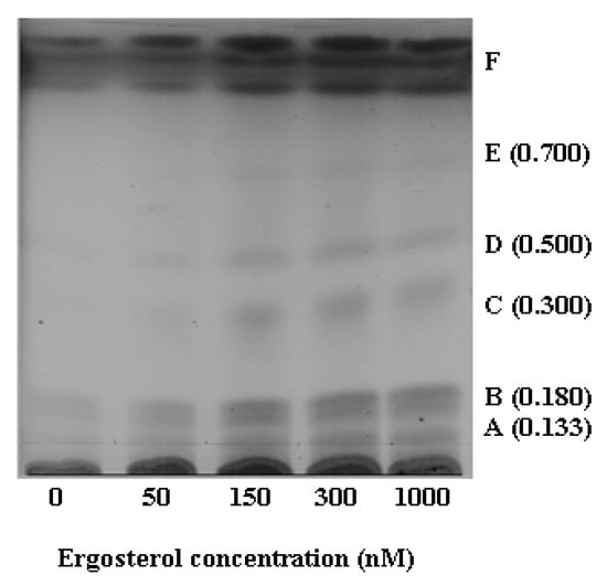 Molecules 17 01698 g003 550
