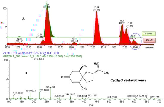Molecules 17 01698 g004 550