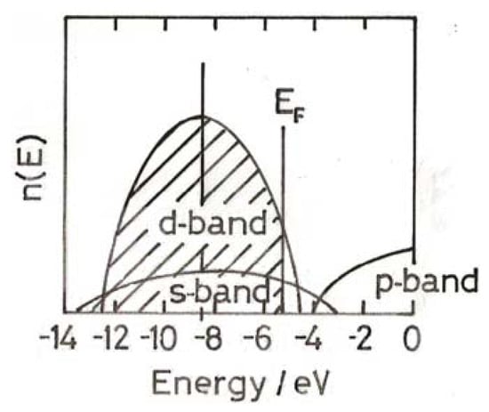 Molecules 17 01716 g002 550