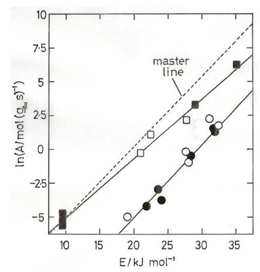 Molecules 17 01716 g004 550
