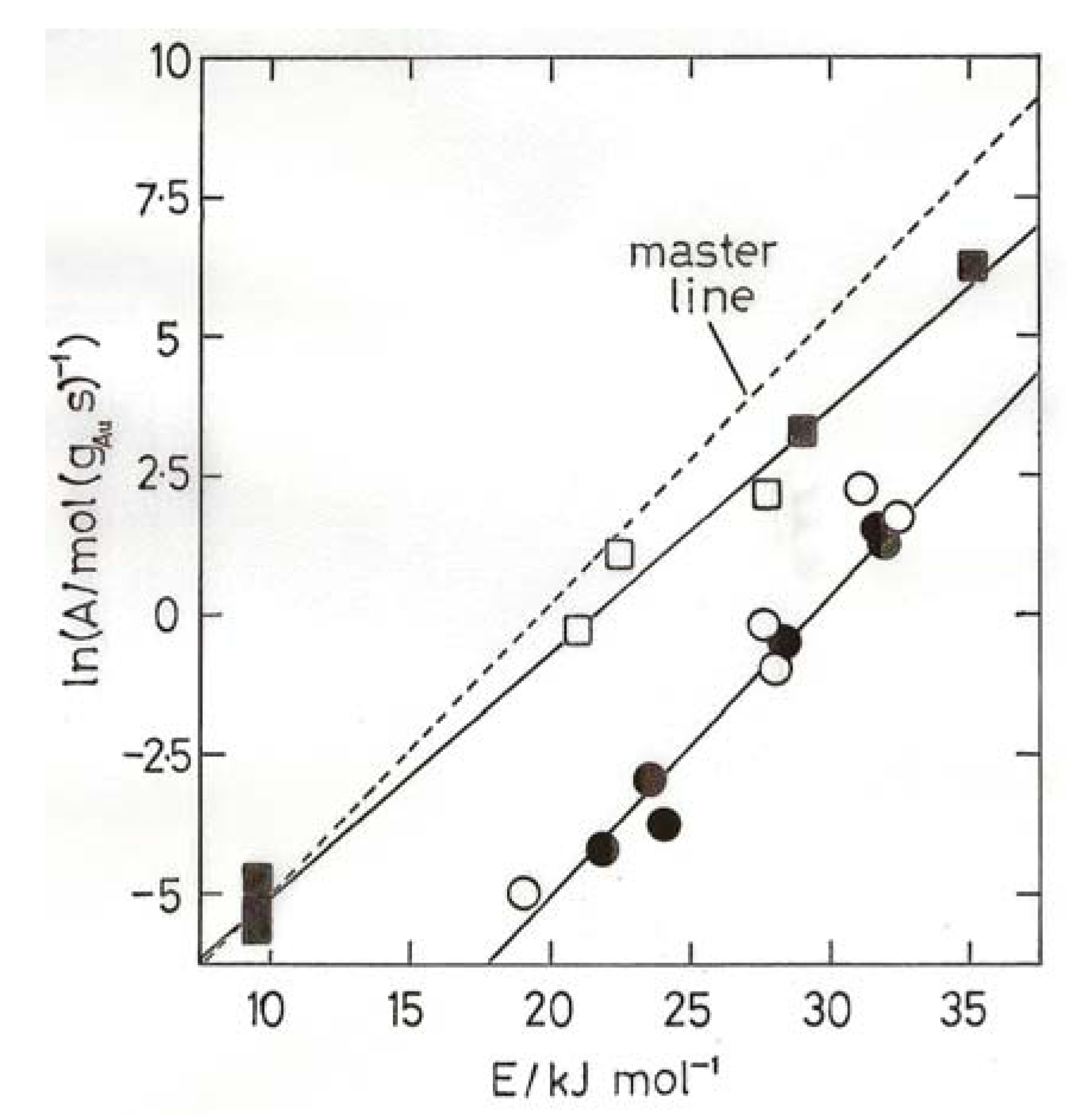 Molecules 17 01716 g004