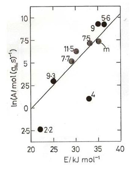 Molecules 17 01716 g005 550