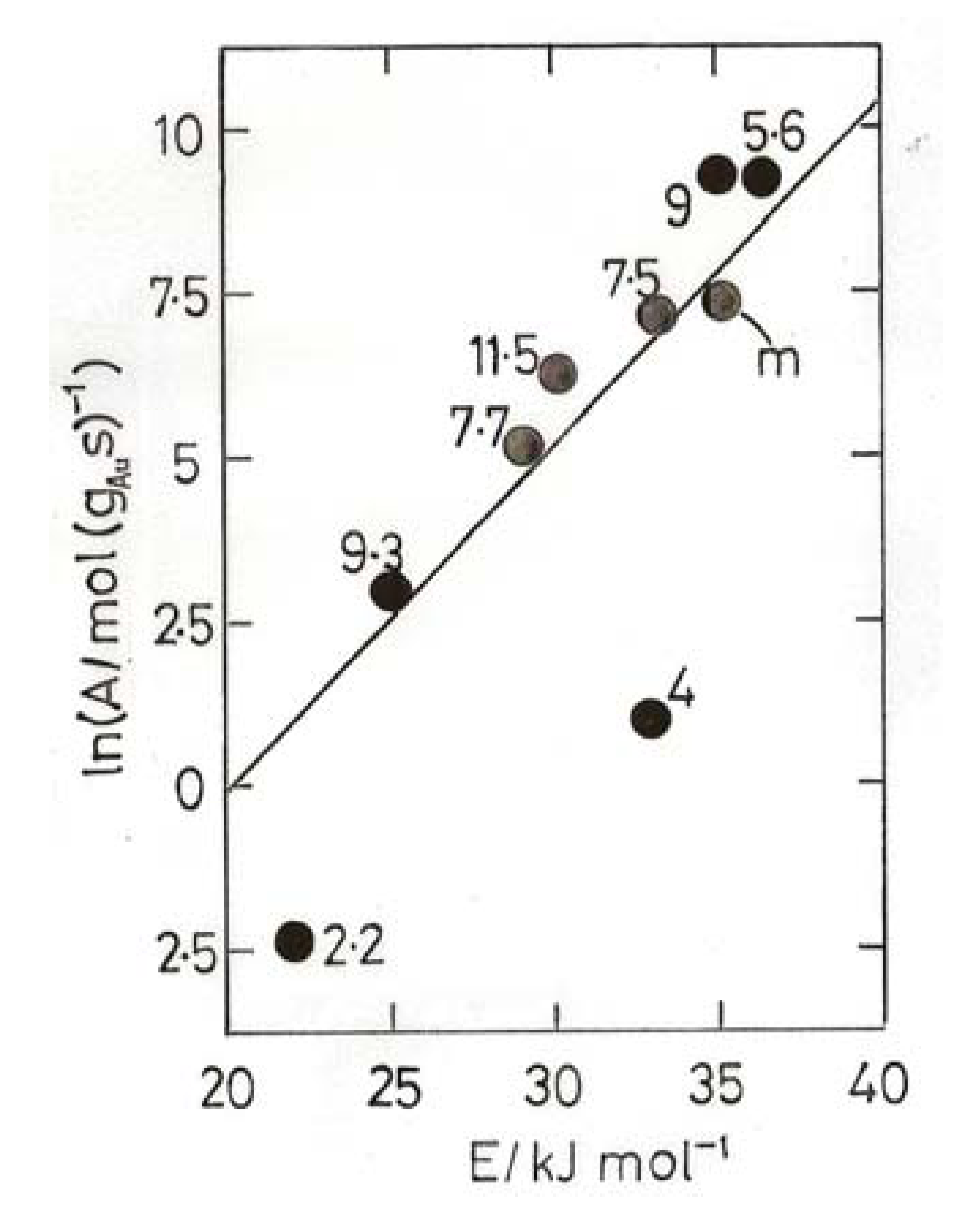 Molecules 17 01716 g005