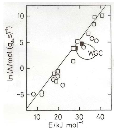 Molecules 17 01716 g006 550