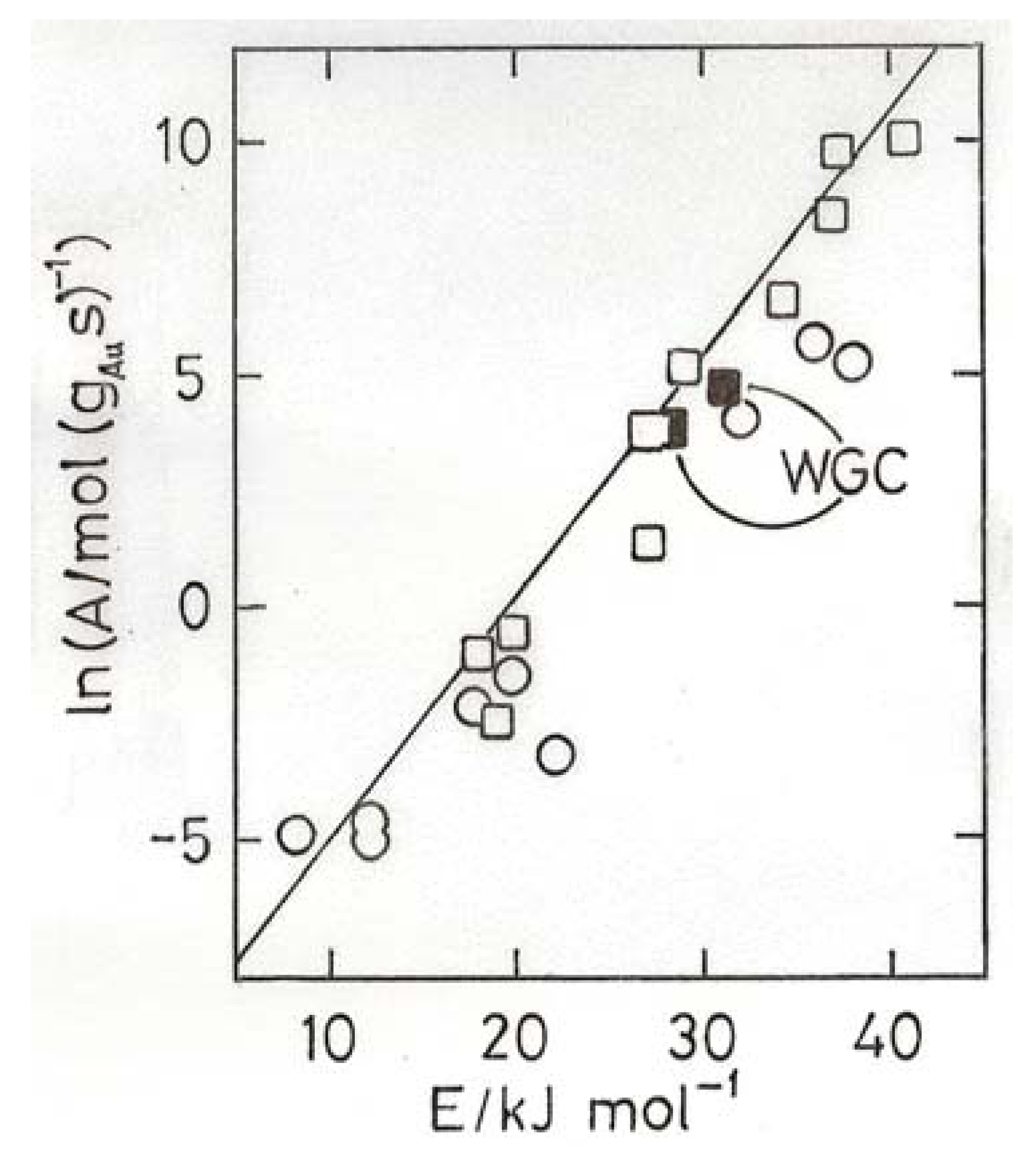 Molecules 17 01716 g006
