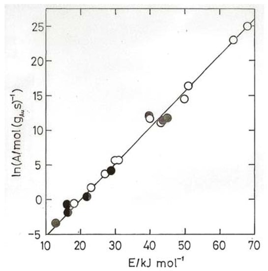 Molecules 17 01716 g007 550