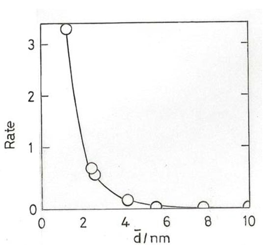 Molecules 17 01716 g009 550