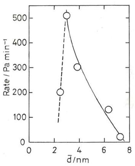 Molecules 17 01716 g010 550