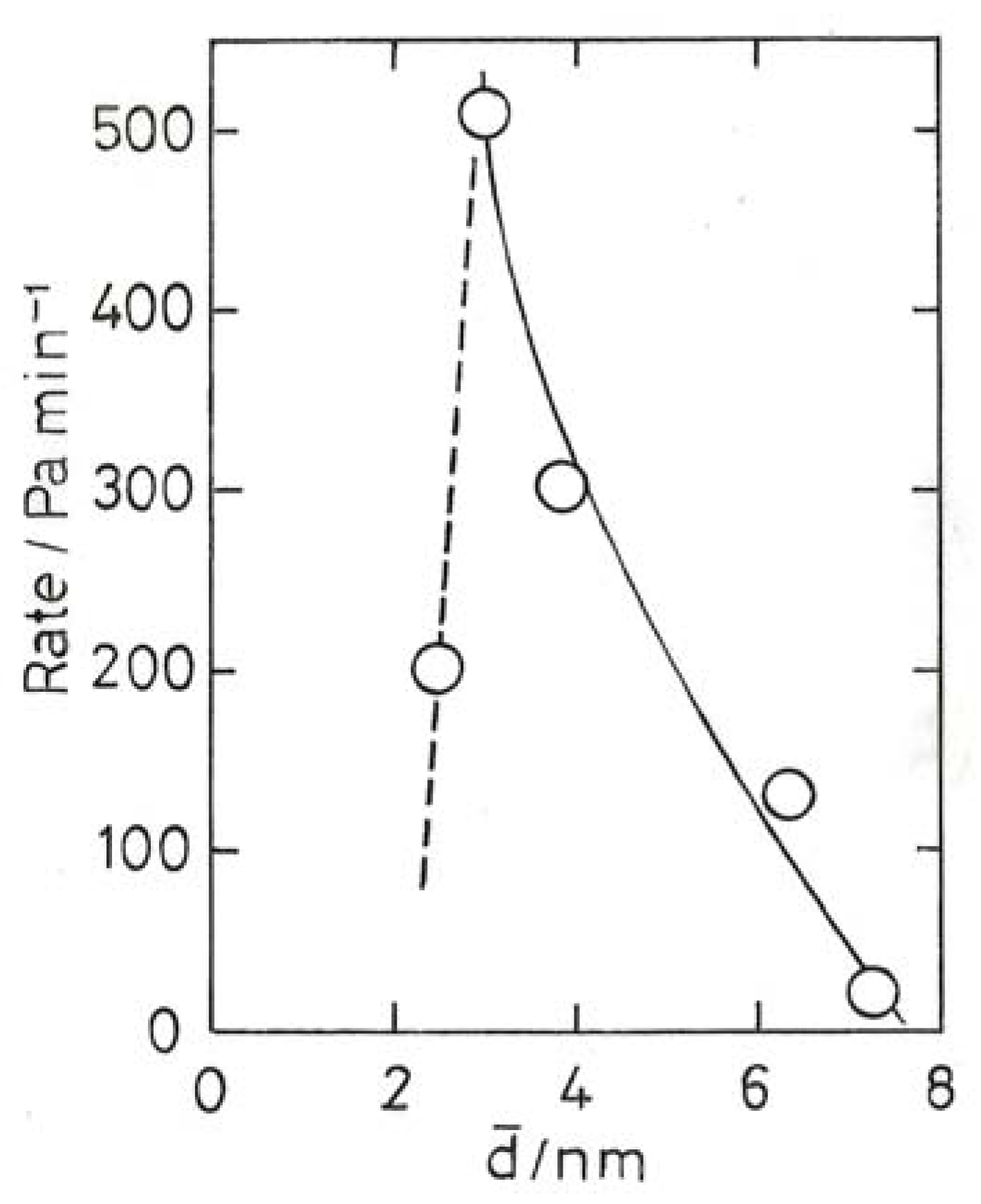 Molecules 17 01716 g010