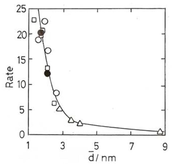Molecules 17 01716 g011 550