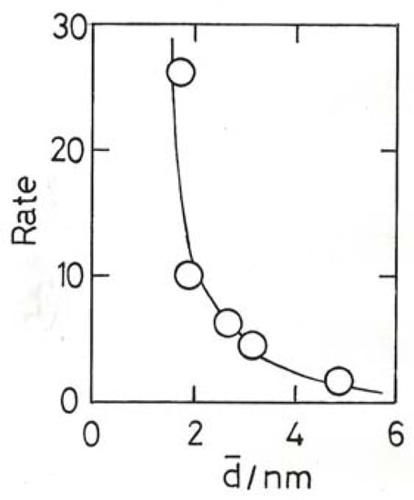 Molecules 17 01716 g012 550