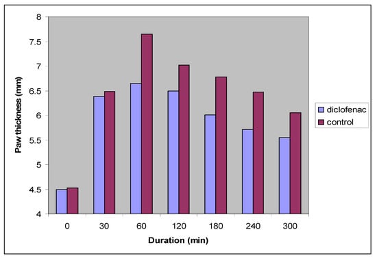 Molecules 17 01751 g002 550