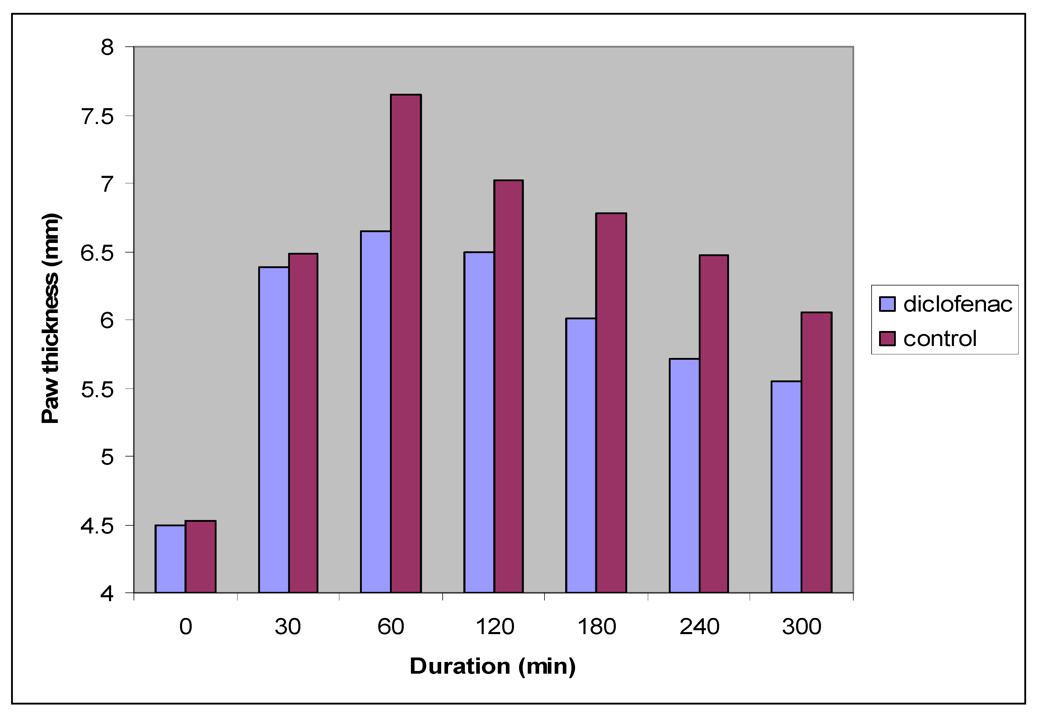 Molecules 17 01751 g002