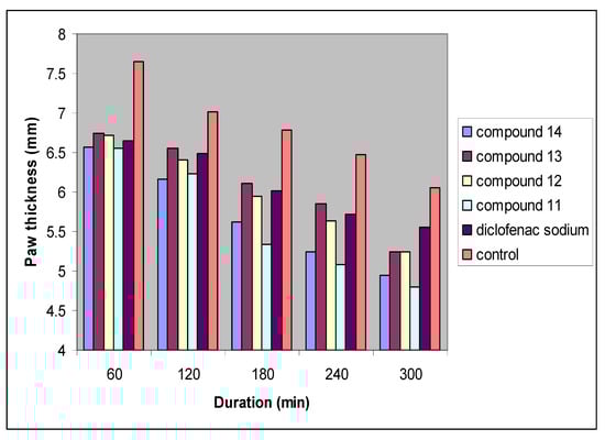 Molecules 17 01751 g003 550