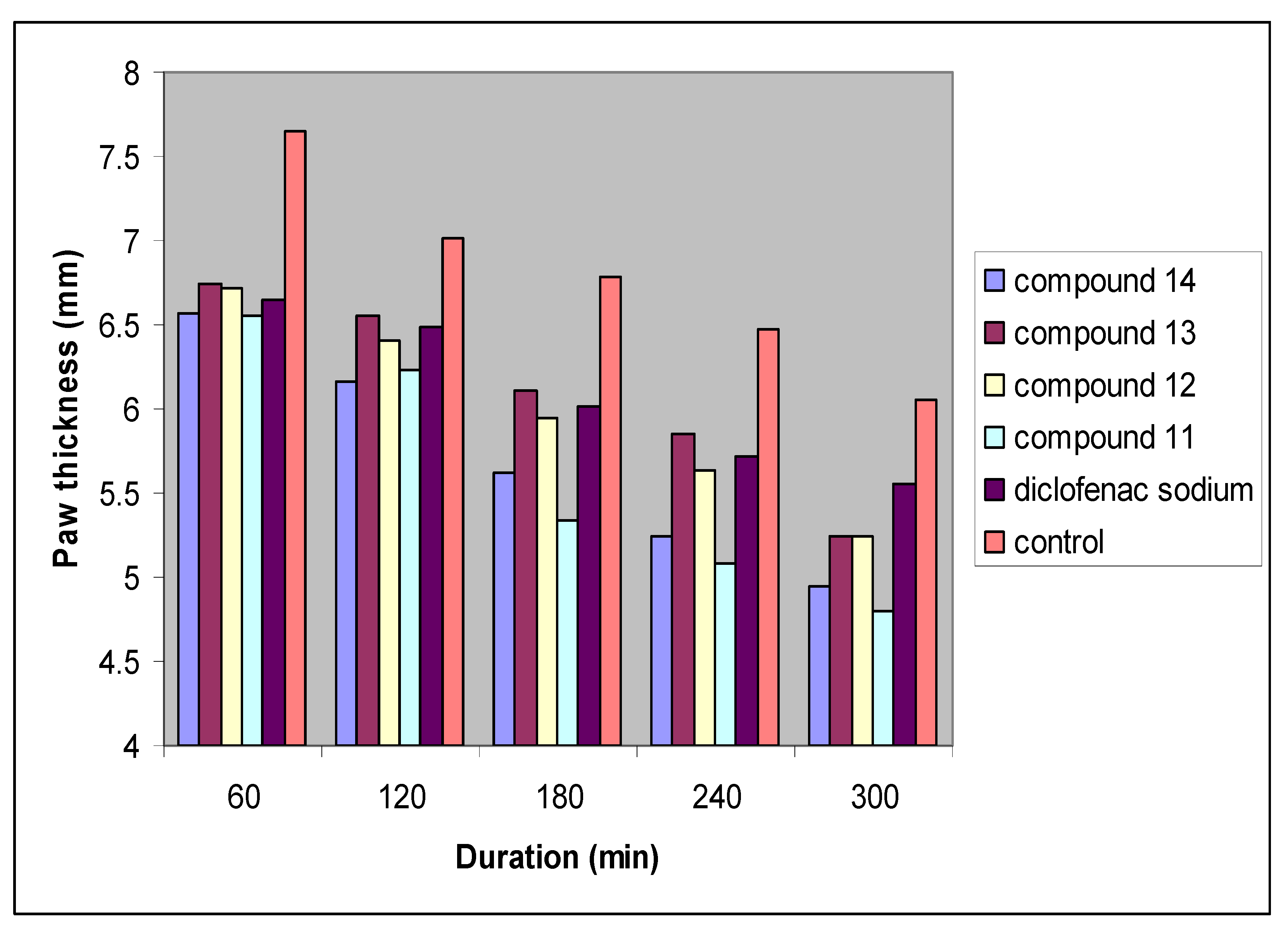 Molecules 17 01751 g003