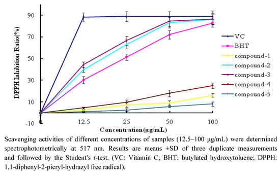 Molecules 17 01797 g003 550