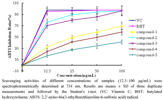 Molecules 17 01797 g004 550
