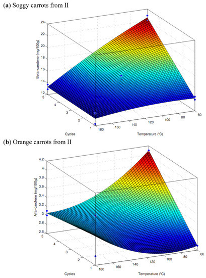 Molecules 17 01809 g001 550