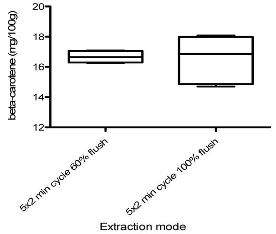 Molecules 17 01809 g002 550