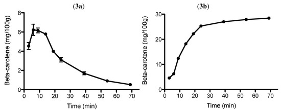 Molecules 17 01809 g003 550