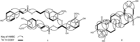 Molecules 17 01837 g002 550