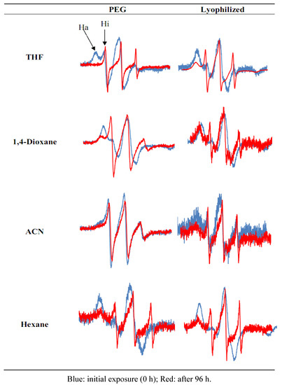 Molecules 17 01870 g001 550