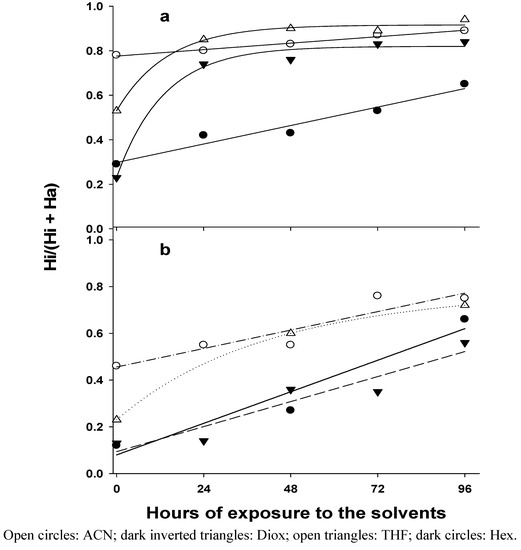 Molecules 17 01870 g002 550