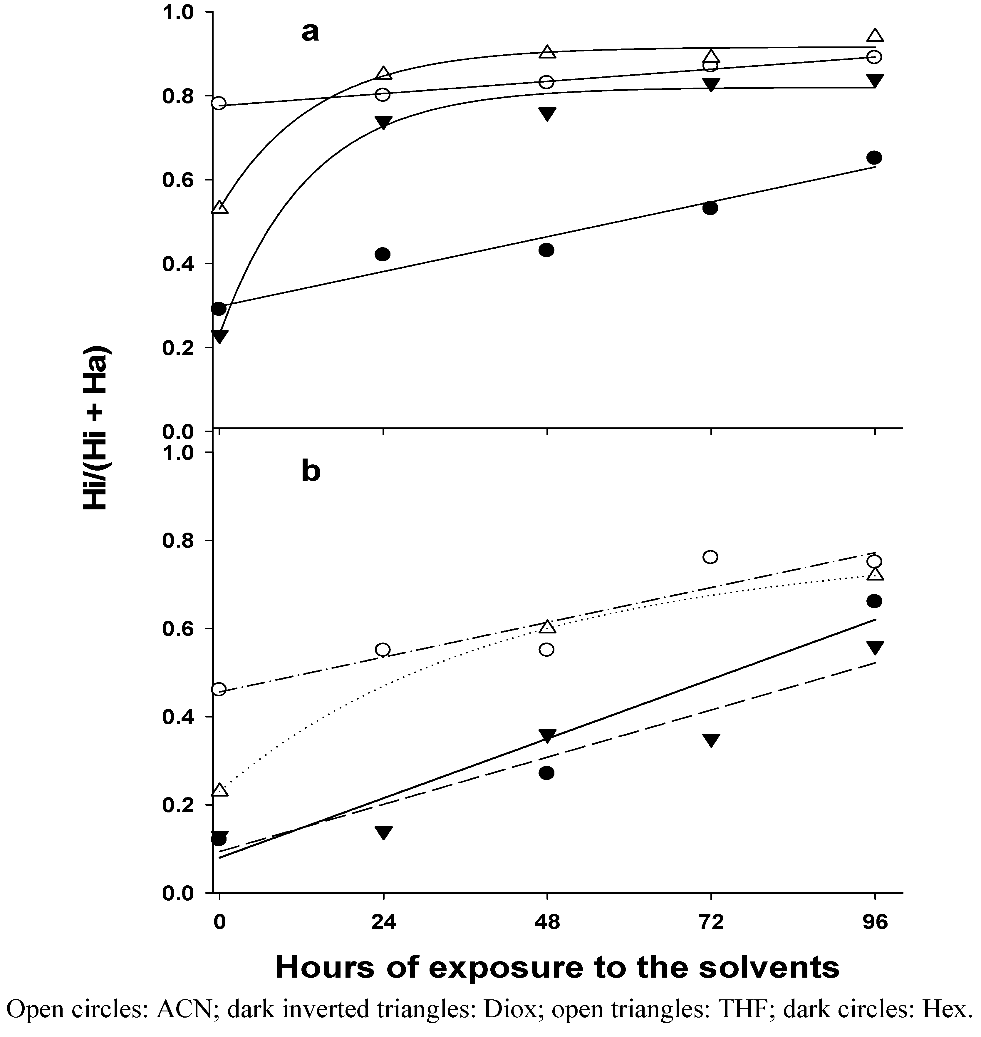 Molecules 17 01870 g002