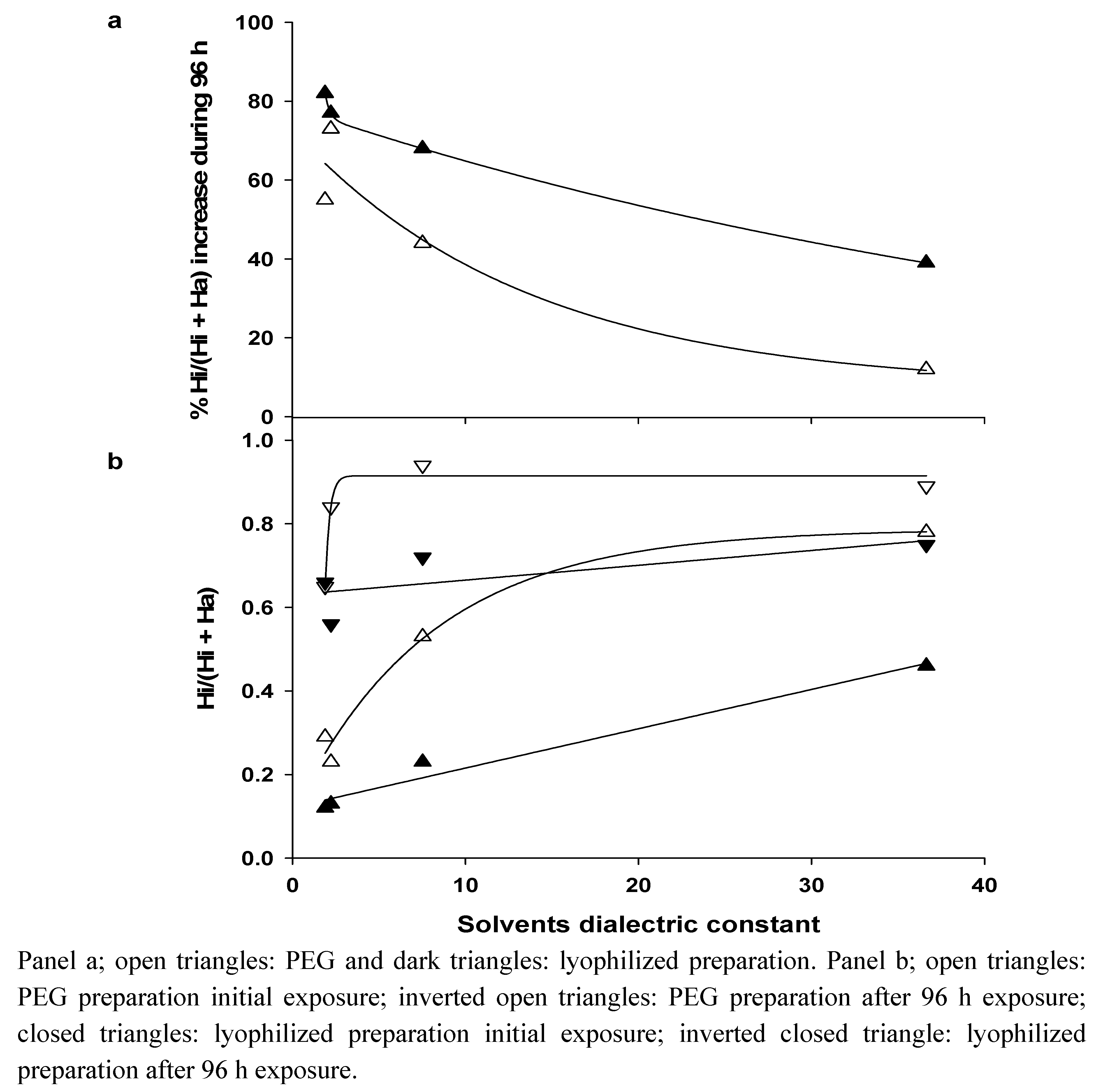 Molecules 17 01870 g003