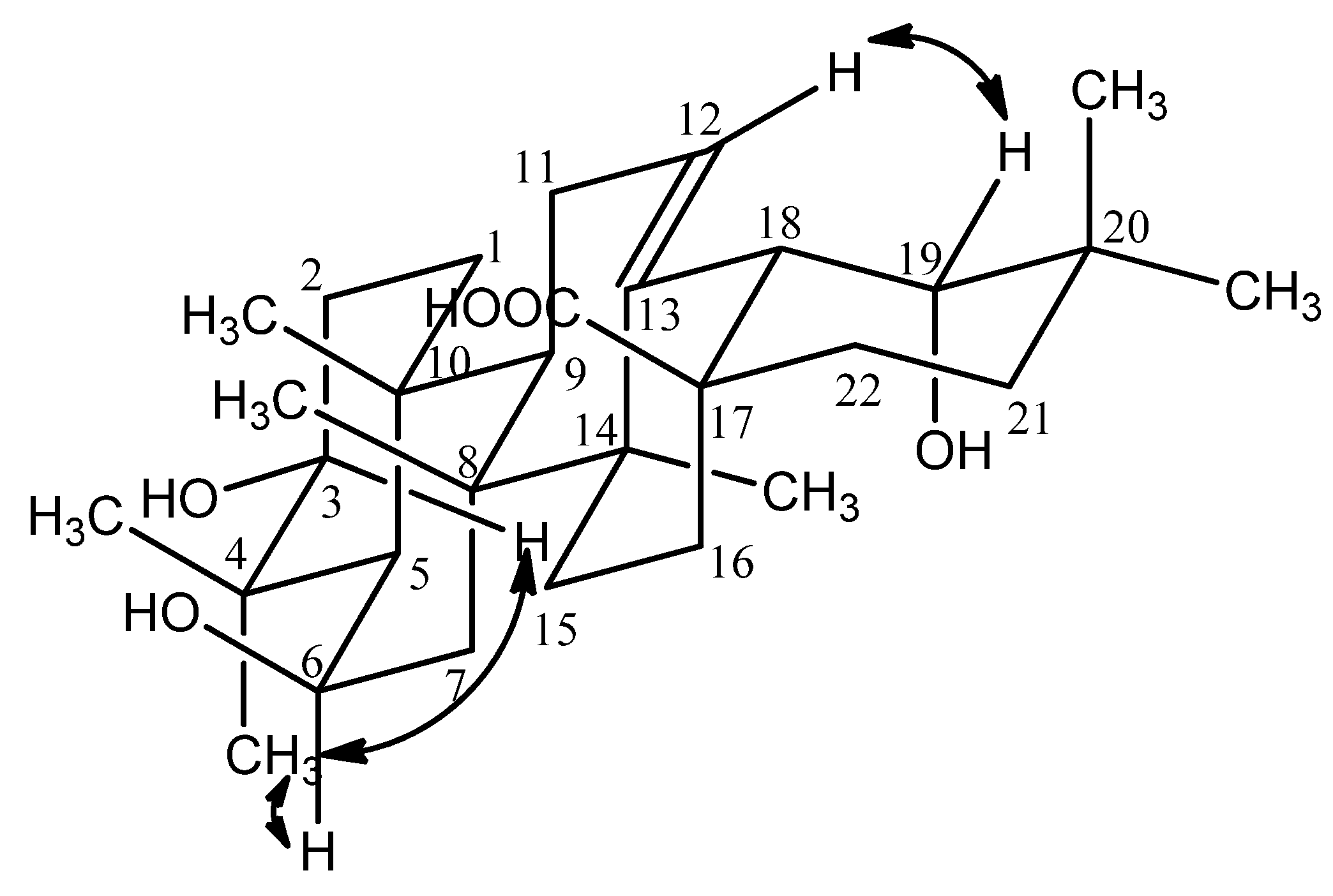 Molecules 17 01883 g003