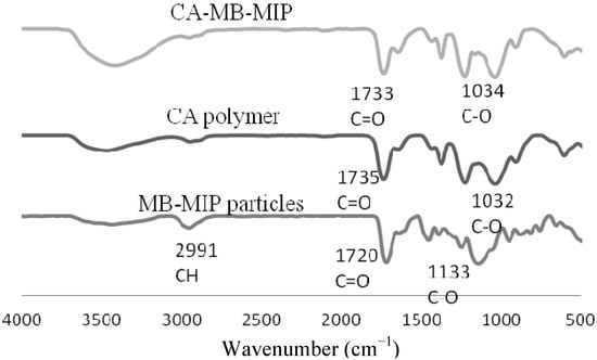 Molecules 17 01916 g002 550