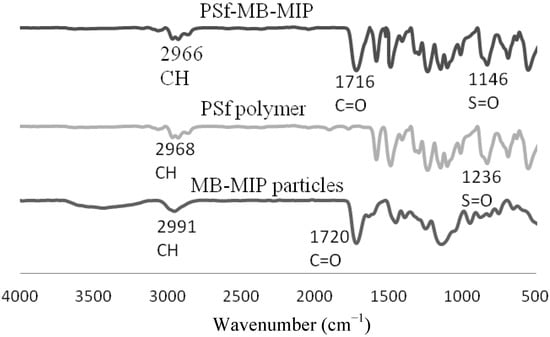 Molecules 17 01916 g003 550