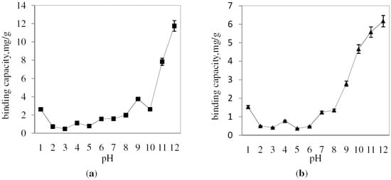 Molecules 17 01916 g006 550