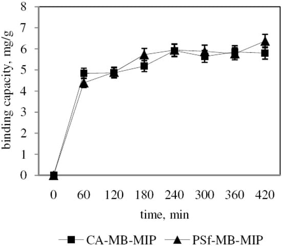 Molecules 17 01916 g007 550