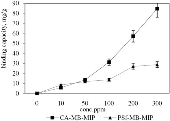 Molecules 17 01916 g008 550