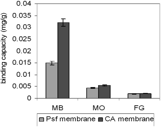 Molecules 17 01916 g009 550