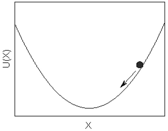 Molecules 17 01929 g001 550