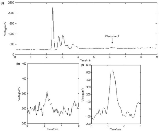 Molecules 17 01929 g002 550
