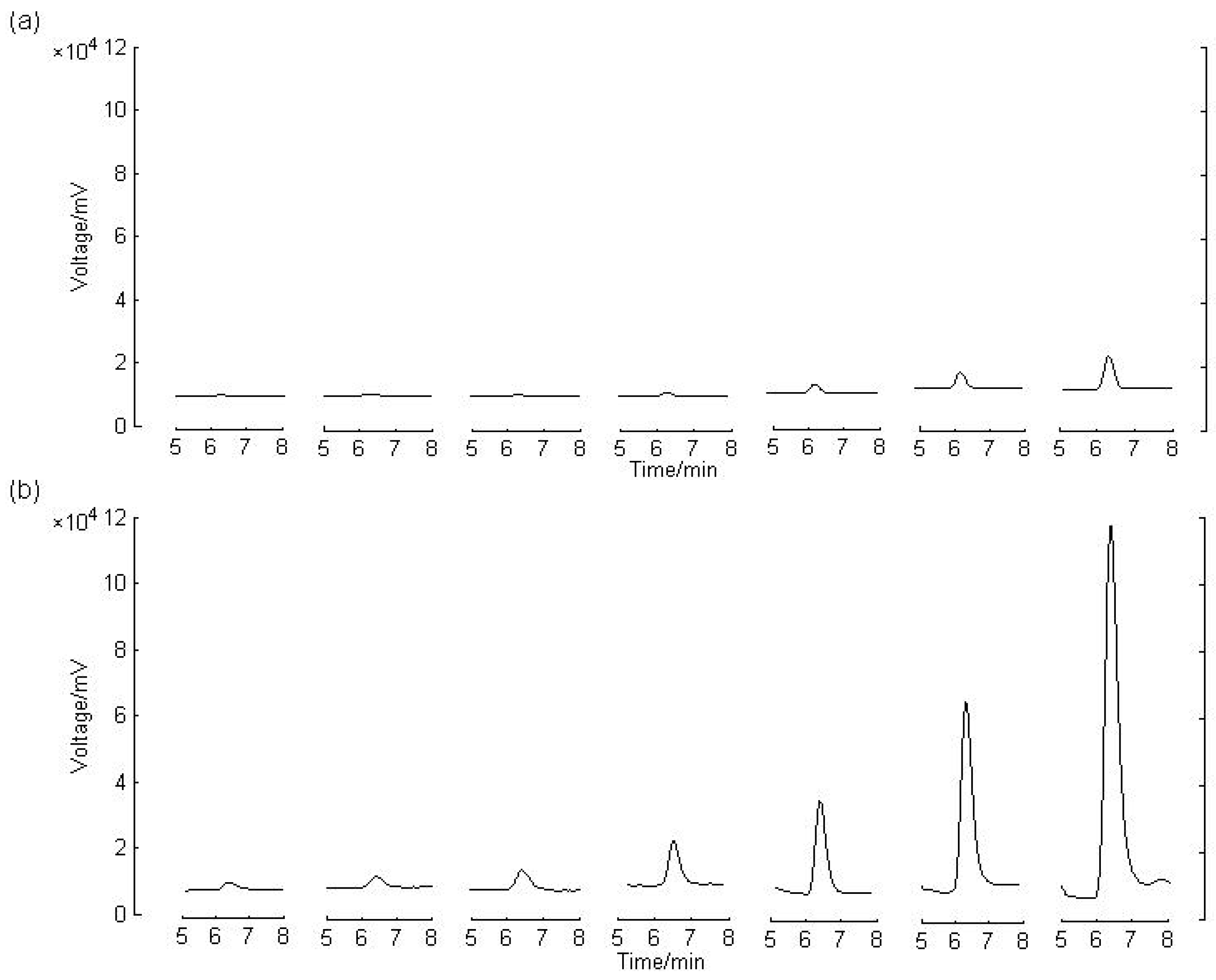 Molecules 17 01929 g003