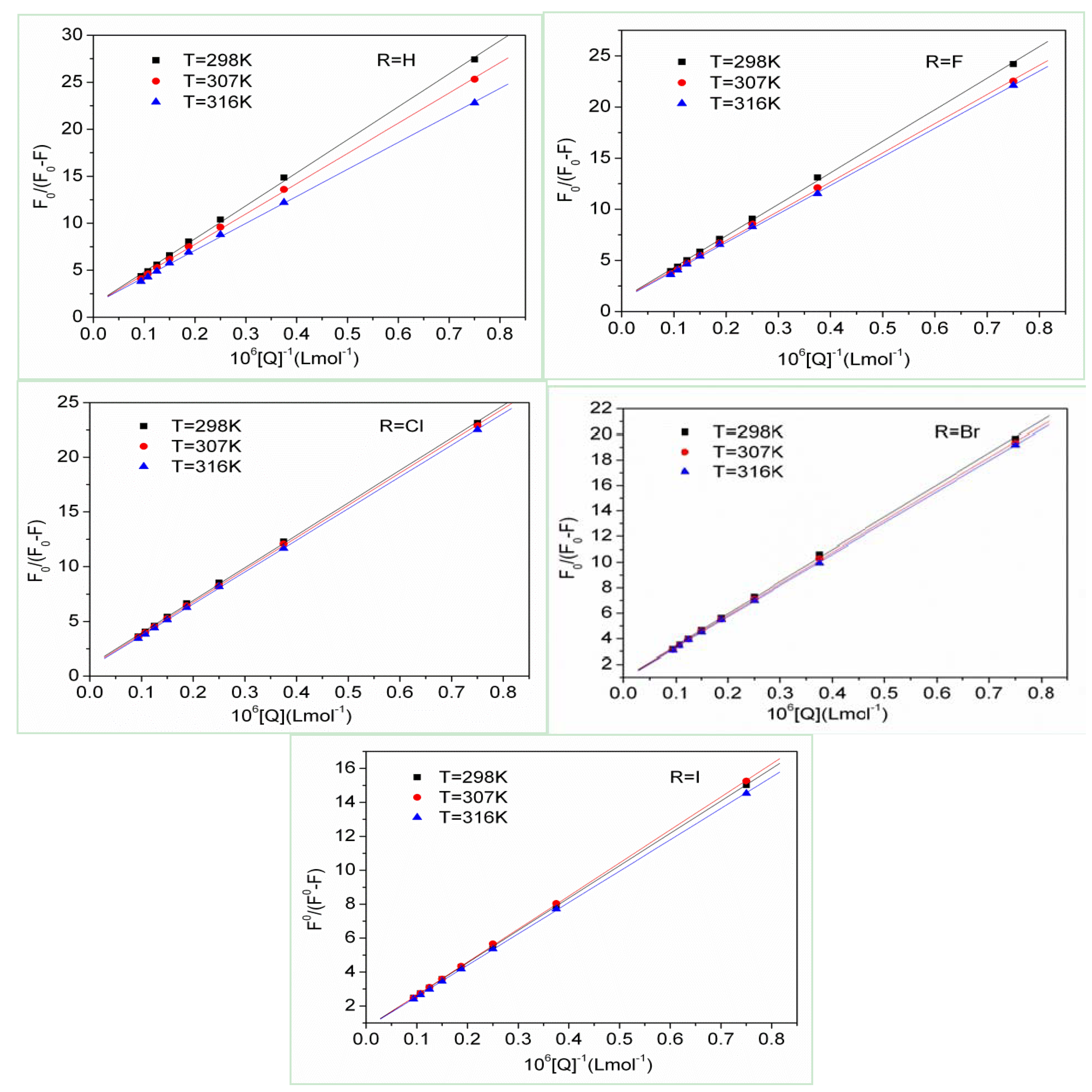 Molecules 17 02000 g003