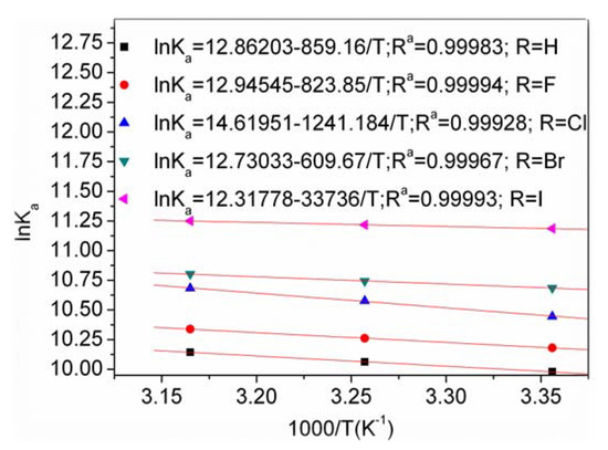 Molecules 17 02000 g004 550