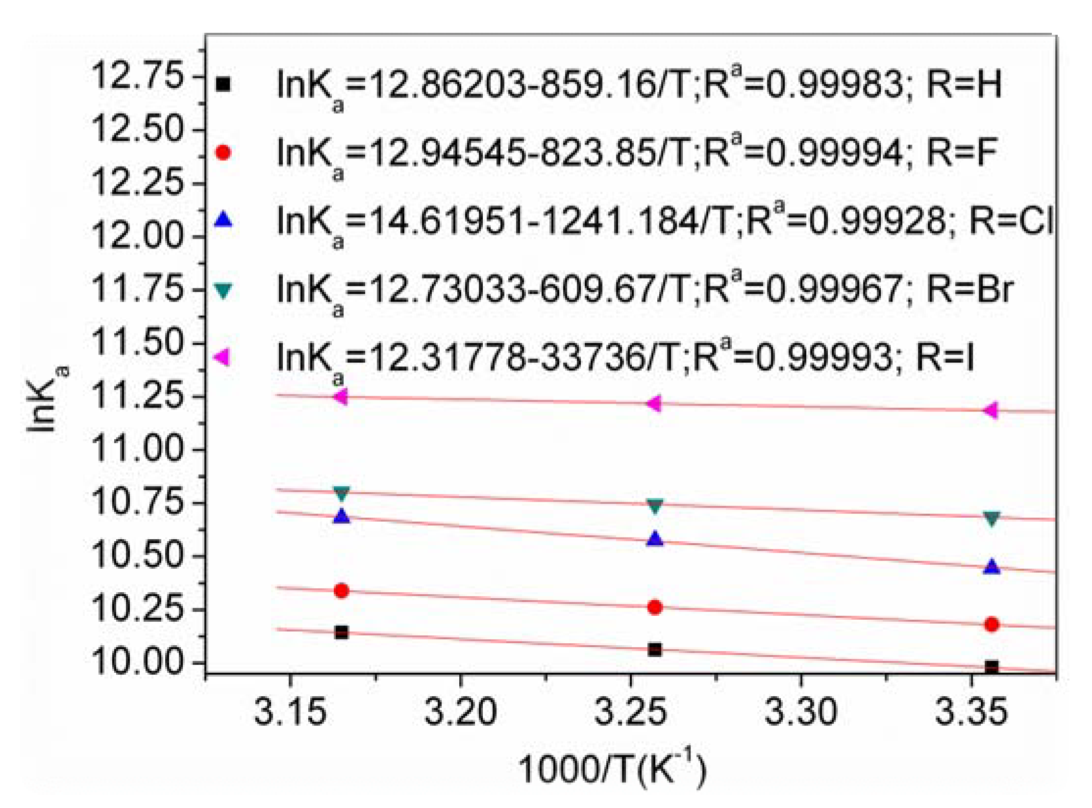 Molecules 17 02000 g004